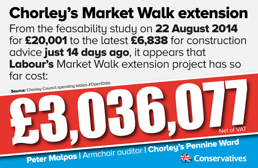 Market Walk costs before one brick laid.