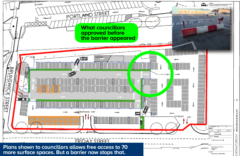 Plans presented to the development control committee