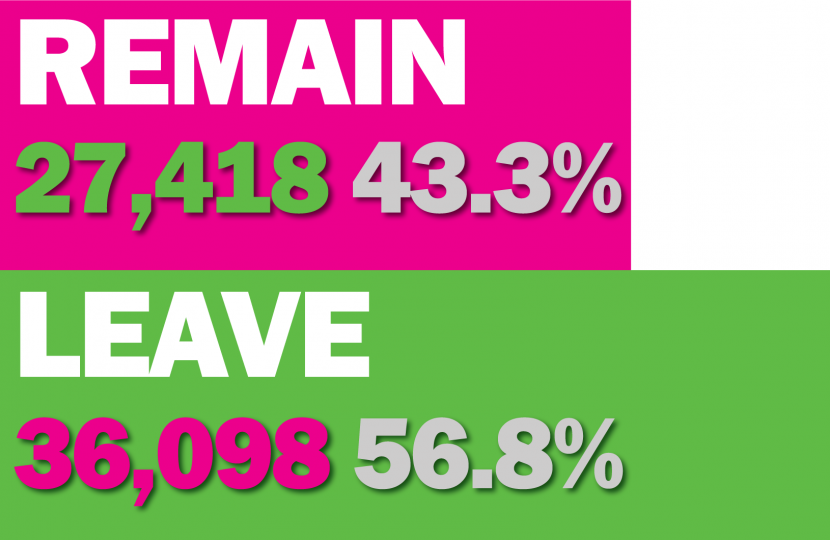 How residents in Chorley Borough voted